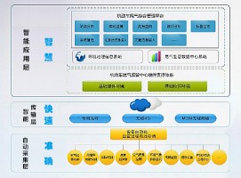 機(jī)動(dòng)車排放帶來(lái)的環(huán)境污染問(wèn)題該如何應(yīng)對(duì)？