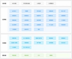 提高水質(zhì)自動監(jiān)管過程中信息化、智能化程度丨同陽地表水在線監(jiān)測管控平臺